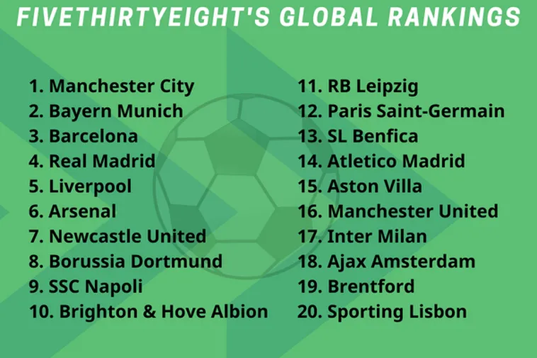 Khám Phá Những Câu Lạc Bộ Mạnh Nhất Thế Giới Cùng Keovip.blog 2 Khám Phá Những Câu Lạc Bộ Mạnh Nhất Thế Giới Cùng Keovip.blog
