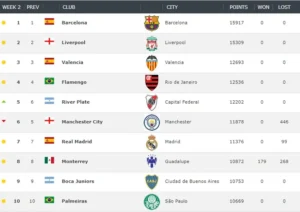 Khám Phá Những Câu Lạc Bộ Mạnh Nhất Thế Giới Cùng Keovip.blog 3 Khám Phá Những Câu Lạc Bộ Mạnh Nhất Thế Giới Cùng Keovip.blog