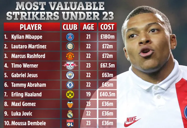 Những Tiền Đạo Đắt Giá Nhất Cùng Keovip.blog: Khám Phá Sức Hút Hàng Công 2 Những Tiền Đạo Đắt Giá Nhất Cùng Keovip.blog: Khám Phá Sức Hút Hàng Công