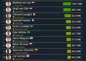 Những Trung Vệ Đắt Giá Nhất Cùng Keovip.blog Chứng Minh Giá Trị 7 Những Trung Vệ Đắt Giá Nhất Cùng Keovip.blog Chứng Minh Giá Trị