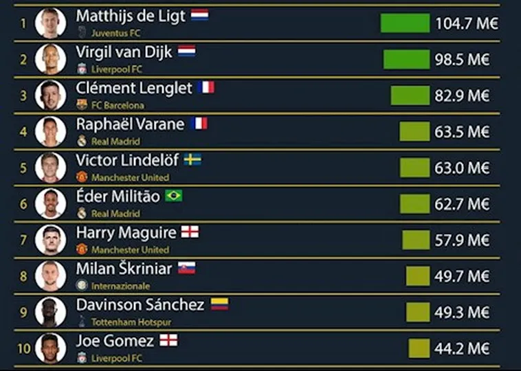 Những Trung Vệ Đắt Giá Nhất Cùng Keovip.blog Chứng Minh Giá Trị