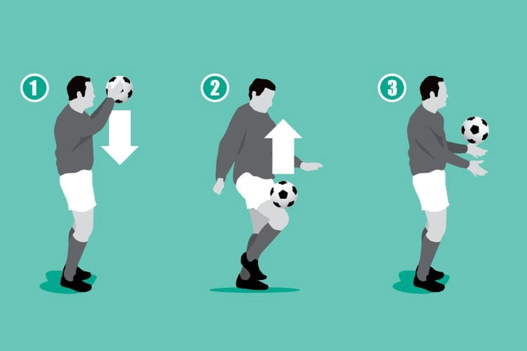 Kỹ Thuật Kiểm Soát Bóng Bằng Ngực Và Đùi Cùng Keovip.blog 2 Kỹ Thuật Kiểm Soát Bóng Bằng Ngực Và Đùi Cùng Keovip.blog