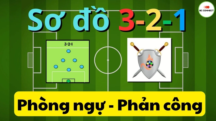 Tìm Hiểu Sơ Đồ 3-2-1 Trong Bóng Đá Cùng Keovip.blog